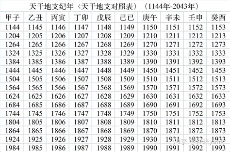 天干地支2024|干支对照表